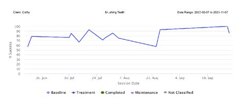 raven health graphing software